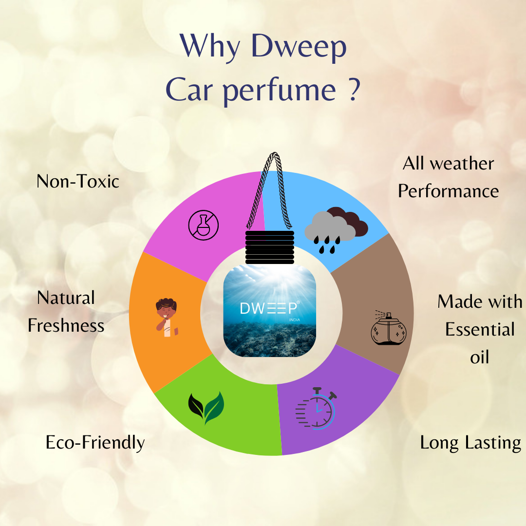 Dweep India Cool Water Car Perfume Pod