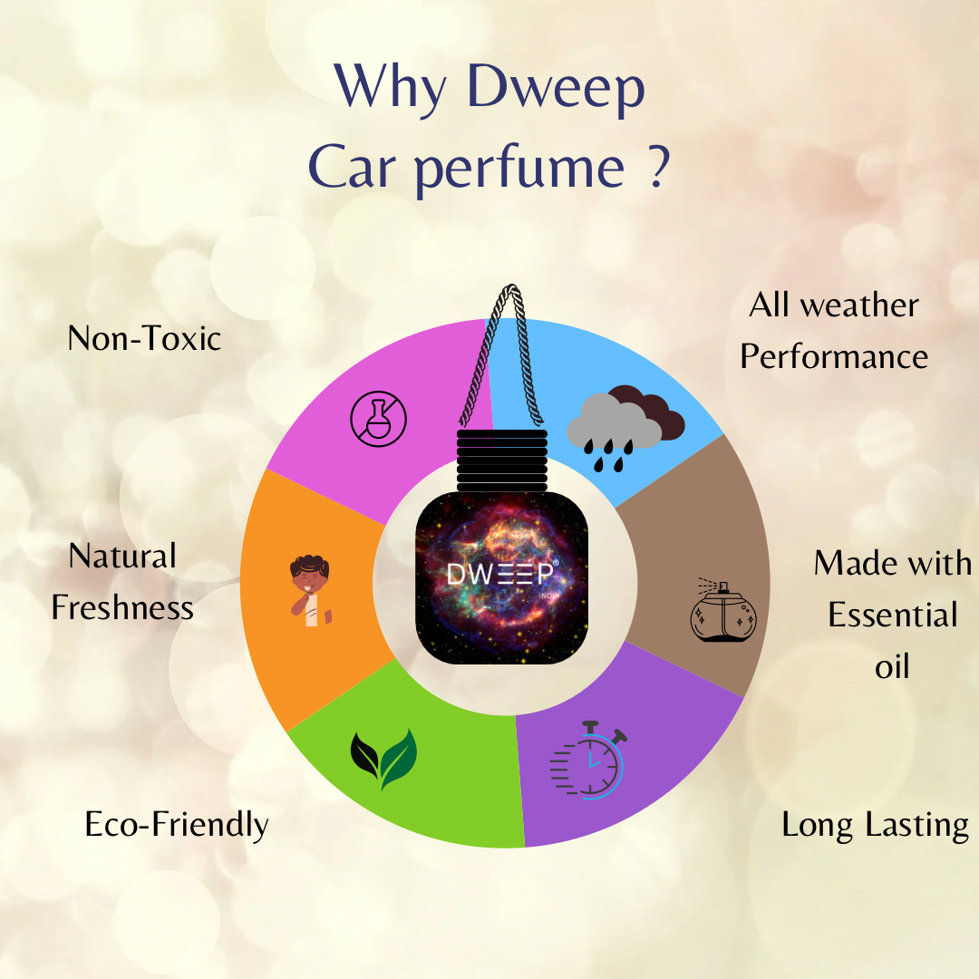 Dweep India Cool Water Luxury Car Perfume