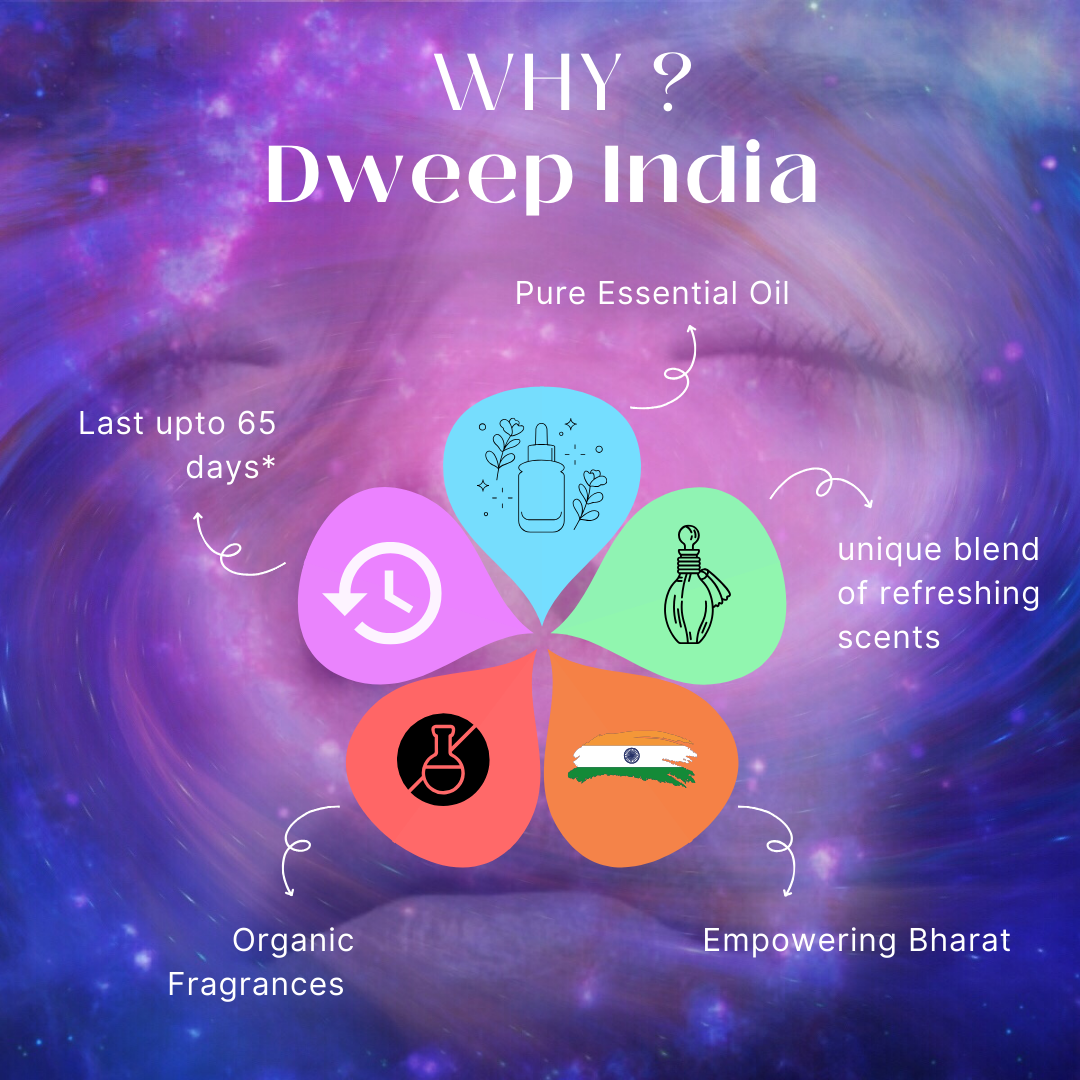 Dweep India Alpha Series Car Perfume Musk Magic & Oudh Mystery (Pack of 2)