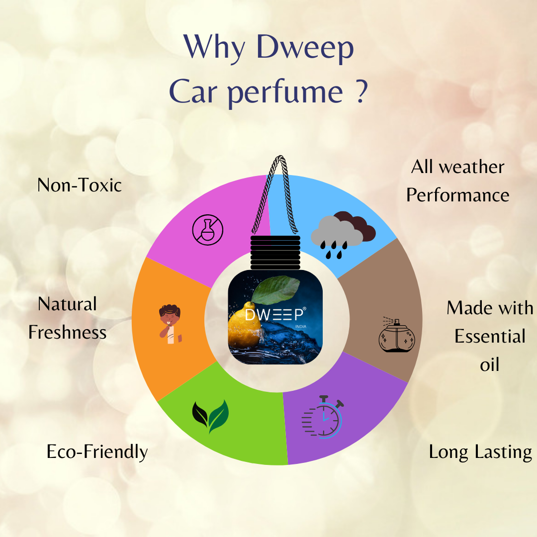 Dweep India Citrus Car Perfume Pod