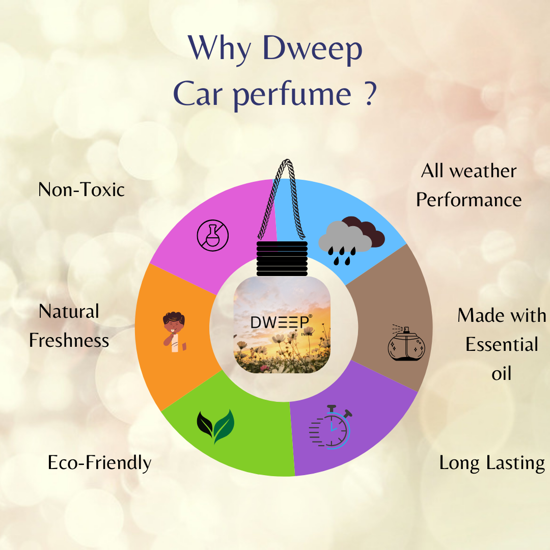 Dweep India Musk Car Perfume