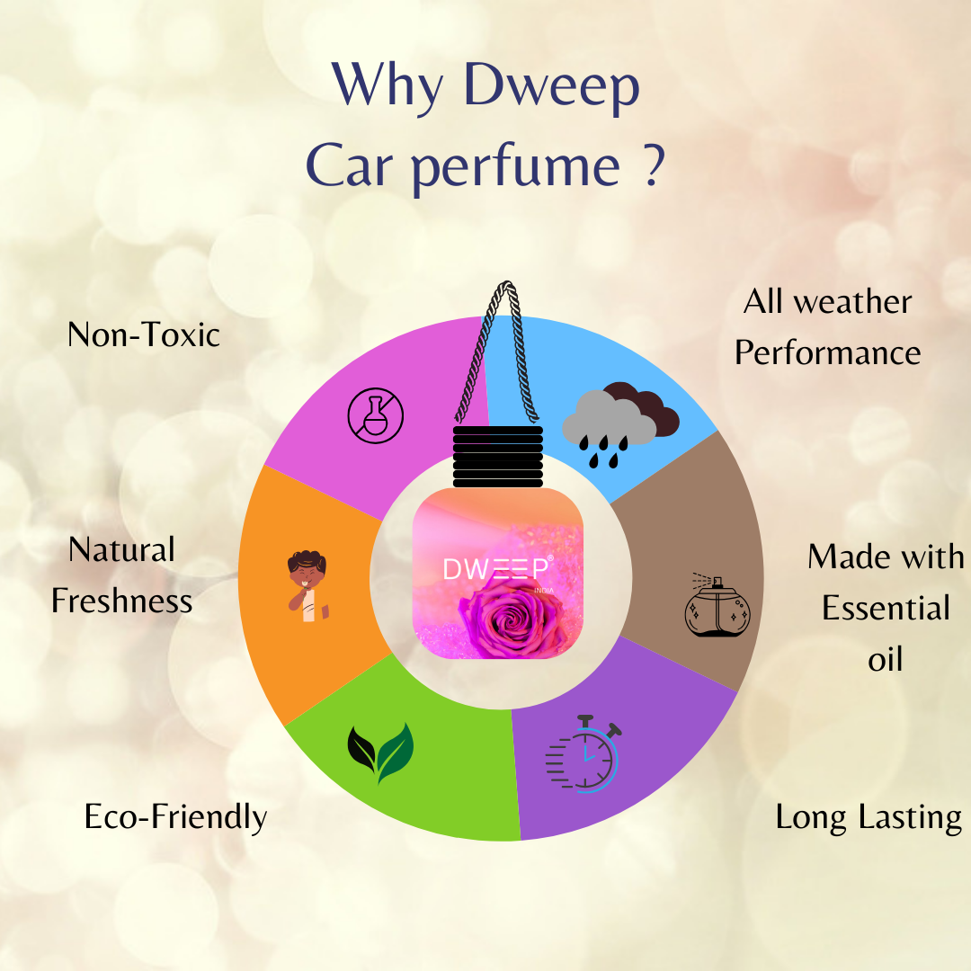 Dweep India Royal Rose Car Perfume