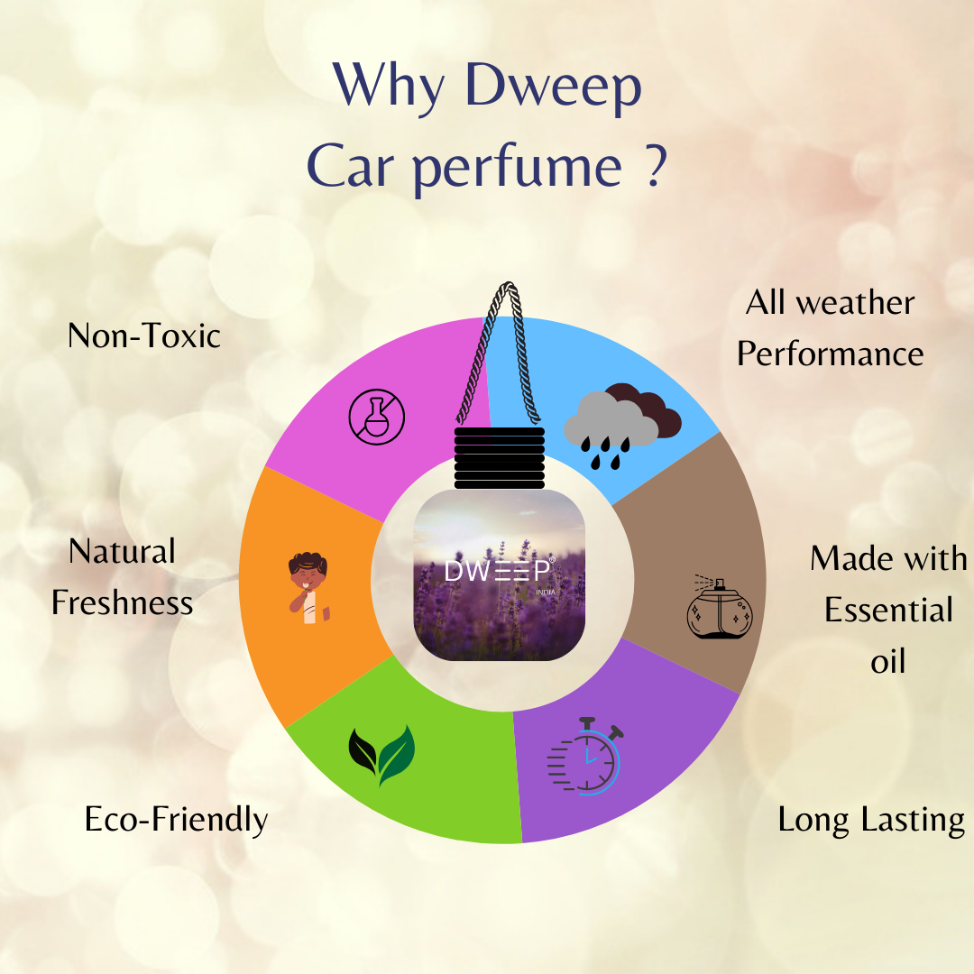 Dweep India Lavender Car Perfume Pod