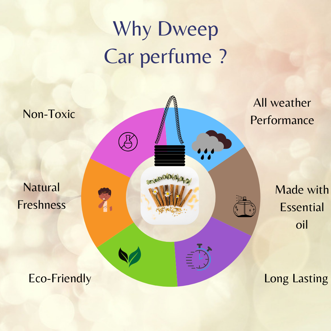 Dweep India Sandalwood Car Perfume Pod