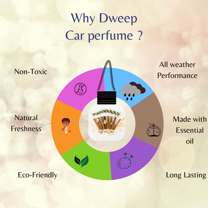 Dweep India Sandalwood Car Perfume Pod