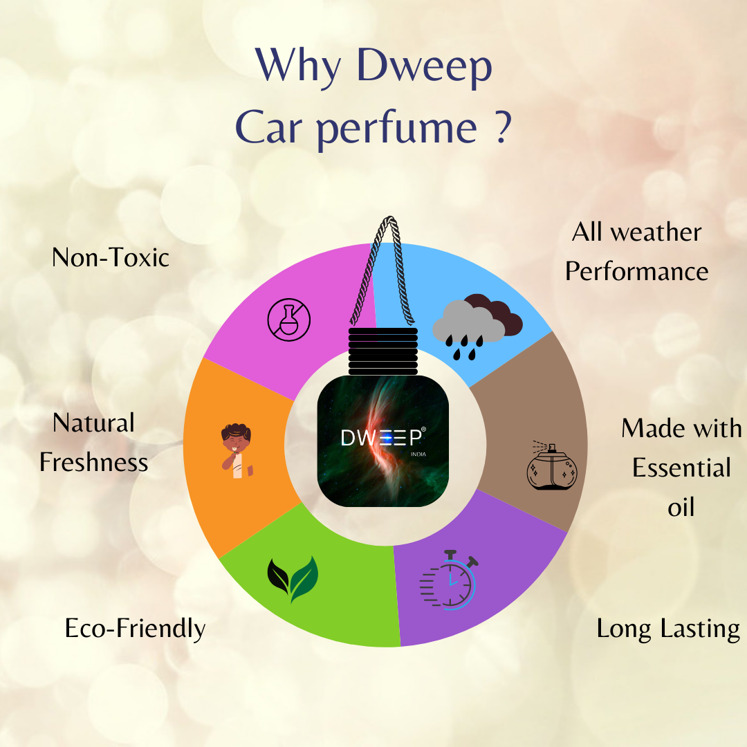 Dweep India White Oudh Car Perfume